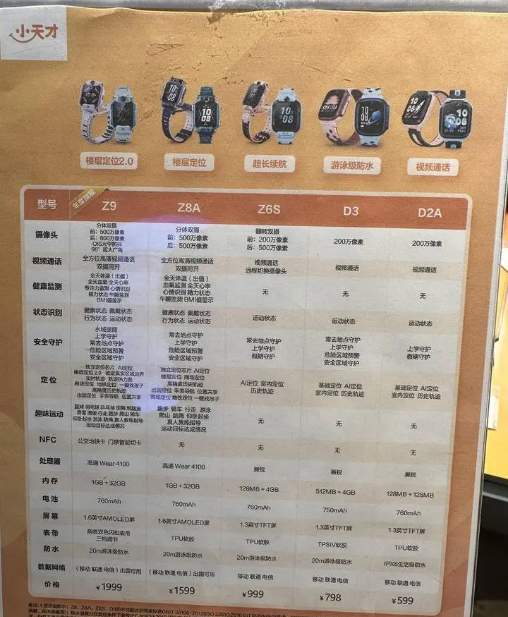 火爆!卖到2299元!知名品牌上新仅10多天,大批小学生家长被娃缠着买它:感觉被“绑架”了,又贵又占时间