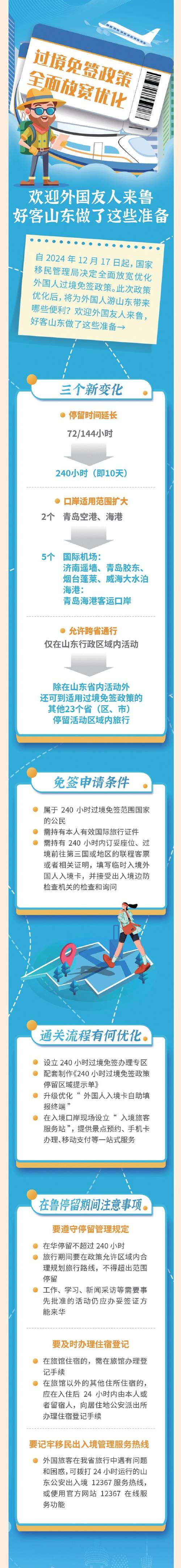 外国人过境免签新政 山东新增3个政策适用口岸