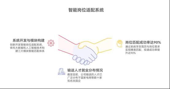 构建人才正循环:青岛快学教育的“利国利他利己”就业赋能实践