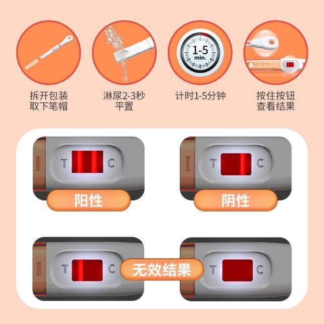玺脉量子点荧光验孕笔，国家发明专利加持！再暗也不怕看不清