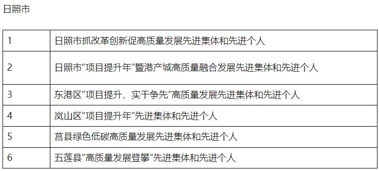 点击收藏！山东2025年省级及以下评比表彰项目公布