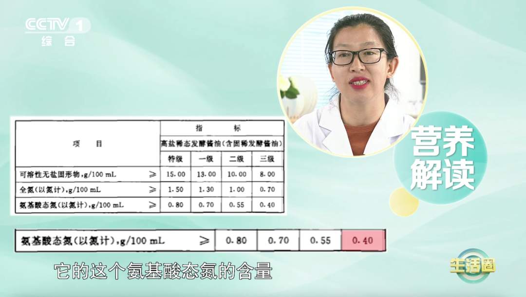 “零添加”是智商税吗？如何挑选一款安全的酱油？