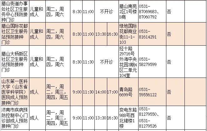 济南人速存！流感疫苗接种门诊查询指南