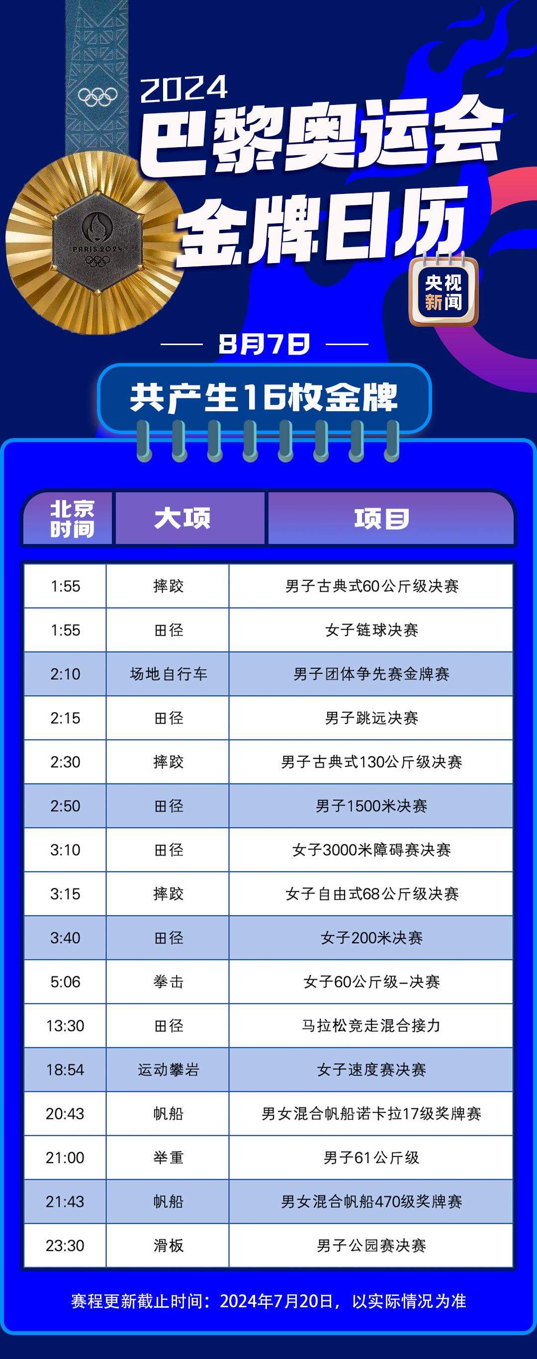 最新！巴黎奥运会金牌赛事日历来了