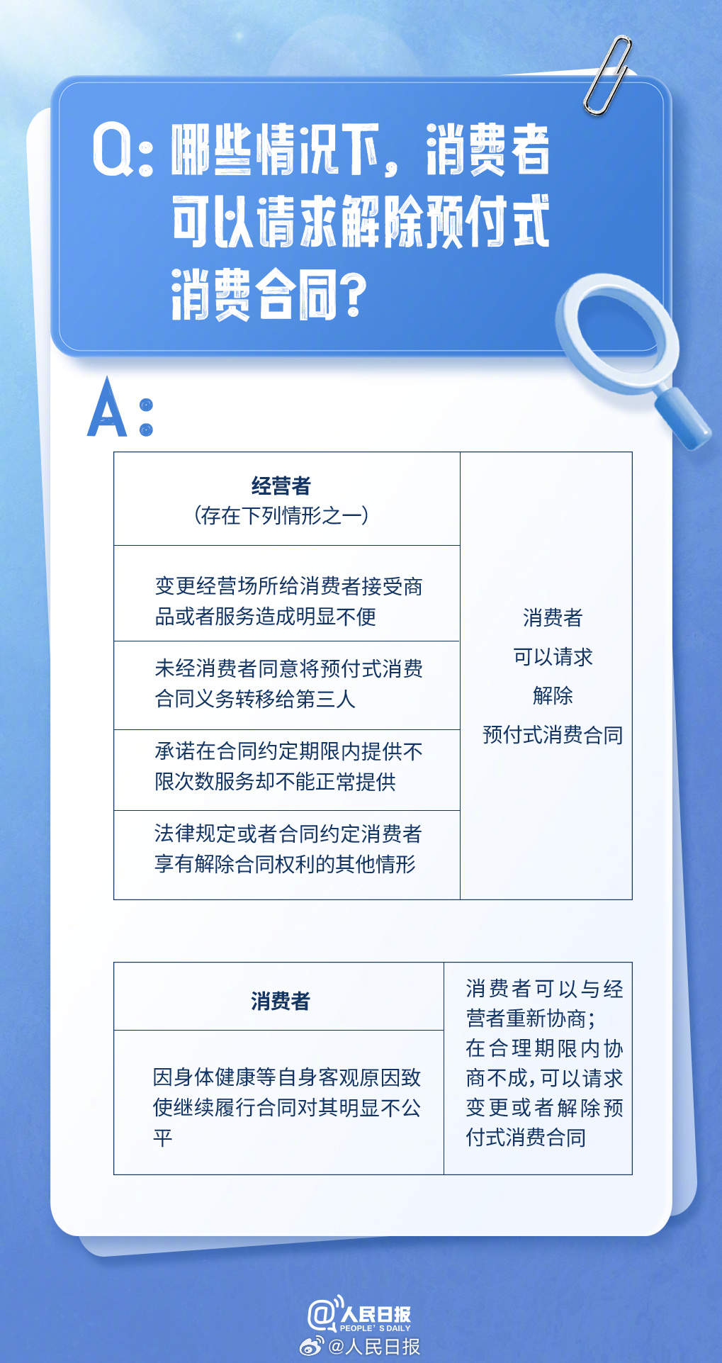 划重点！预付式消费纠纷8问8答