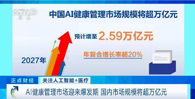 国内市场规模将超万亿元!AI健康管理市场迎爆发期