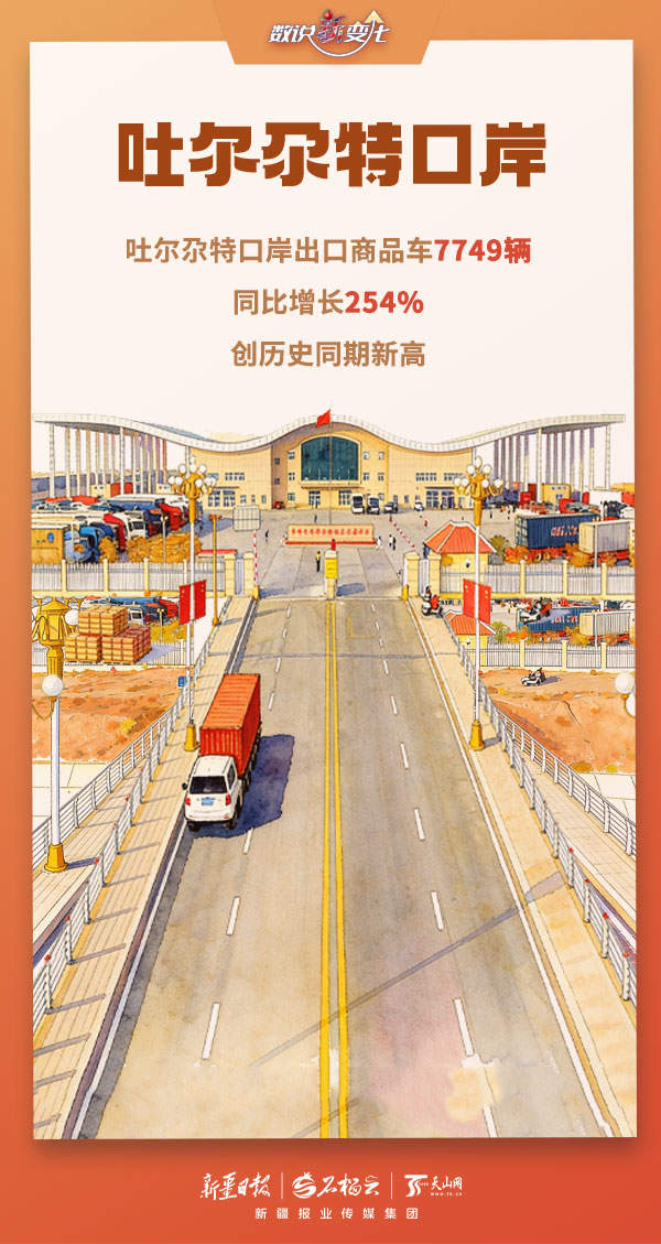 数说“新”变化丨多项数据创新高！今年前两月新疆口岸货畅人忙