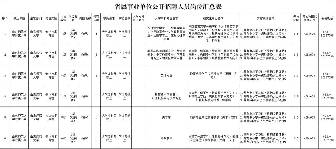 56人！山东省属事业单位招聘啦