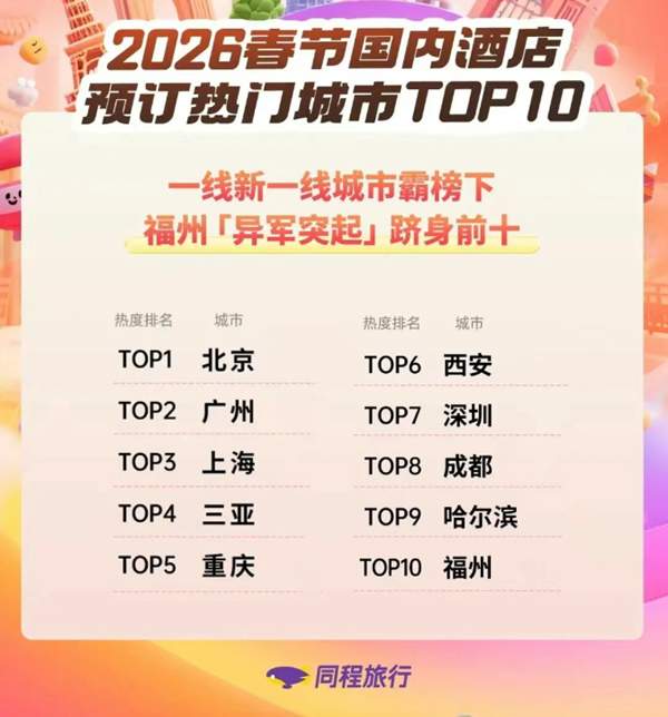 数据告诉你，春节9天假大家打算在哪过