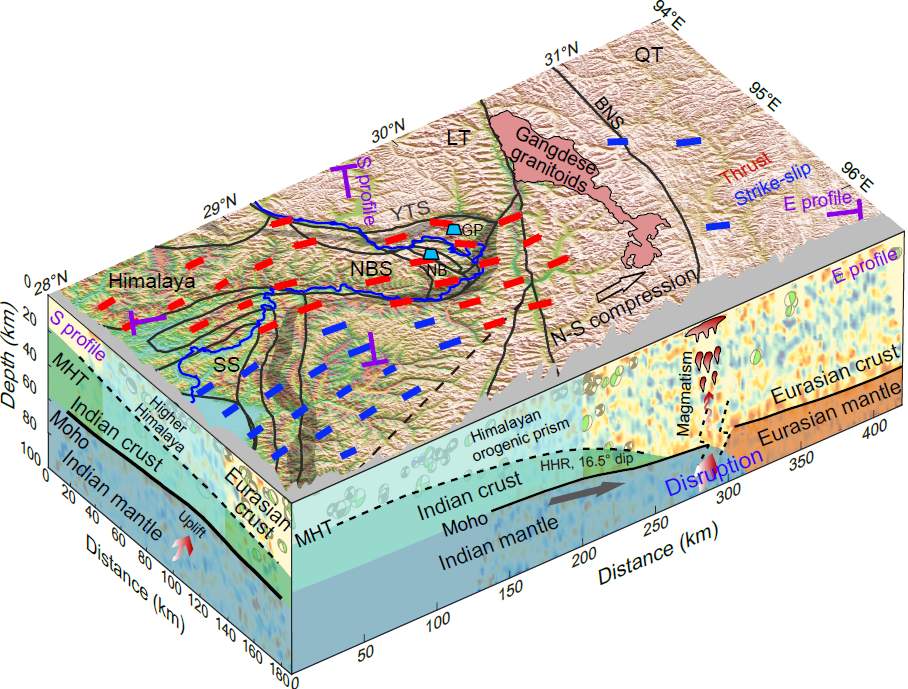 我国科研人员破解喜马拉雅东端地震活动关键谜团