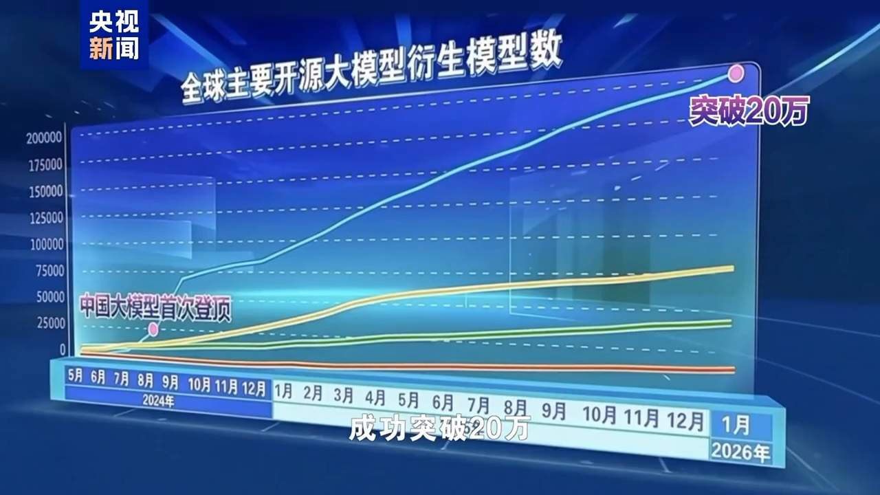 智观丨三位全球嘉宾,他们眼中的中国AI什么样?