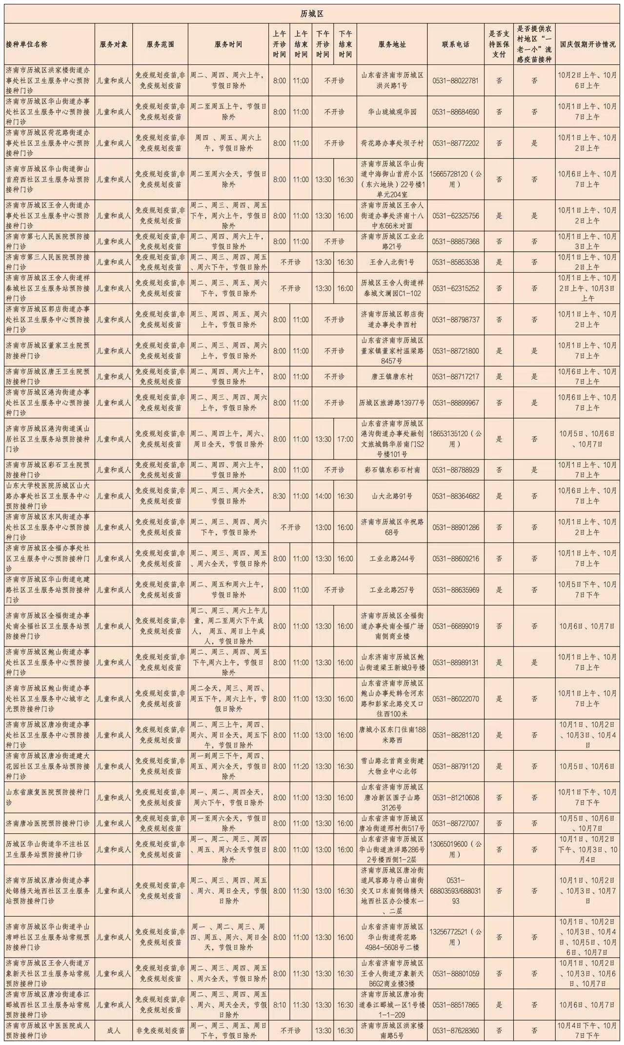 济南市流感疫苗预防接种门诊（站）开诊时间公示