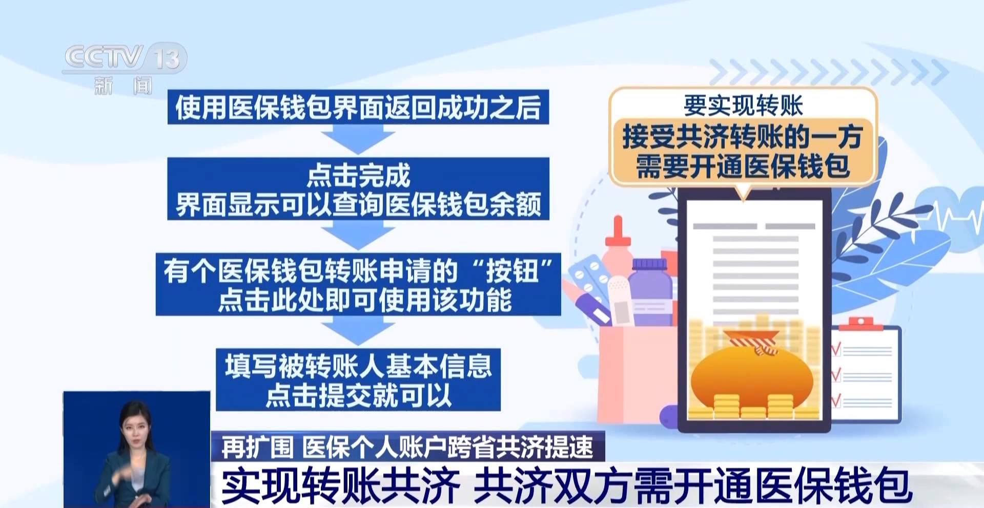 医保个人账户跨省共济来了 医保钱包谁能用、怎么用？详解