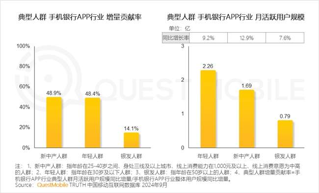 QuestMobile2024 中国移动互联网秋季大报告