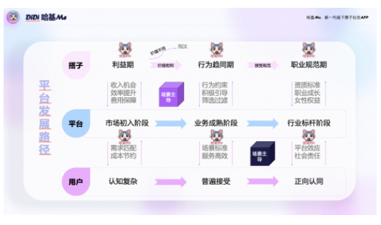 哈基Me六端应用上线在即，磁频内部推“暴虎计划“严守合规绿色