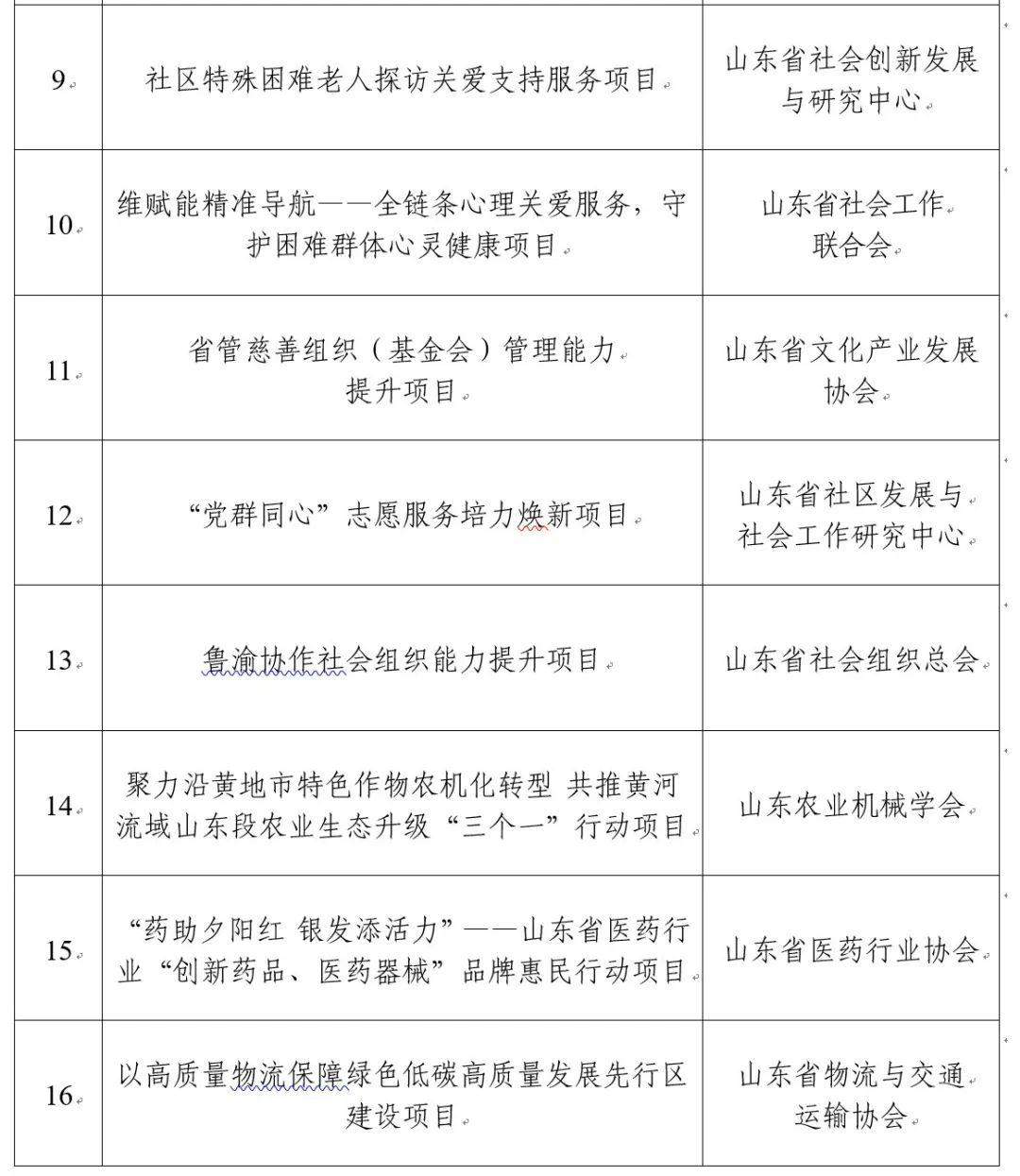 16个！2025年山东省级社会组织发展资金拟支持项目名单来了