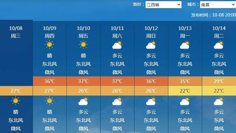 南北方剧烈反差！北方降雨像初冬，南方高温似大暑