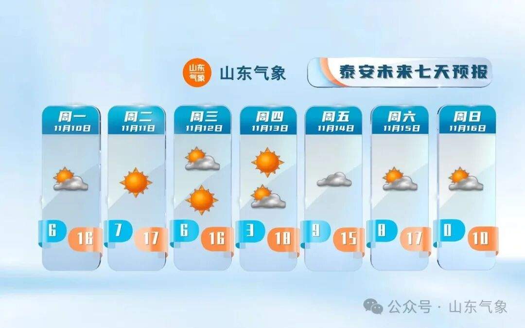 最新预警:山东强冷空气即将来袭,最低气温-2℃左右!