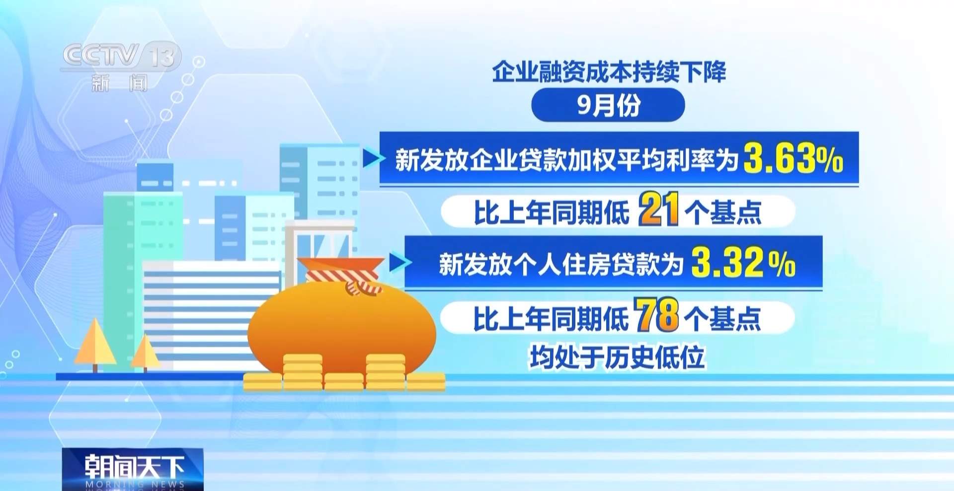 前三季度金融数据出炉，呈现哪些特点？解读来了