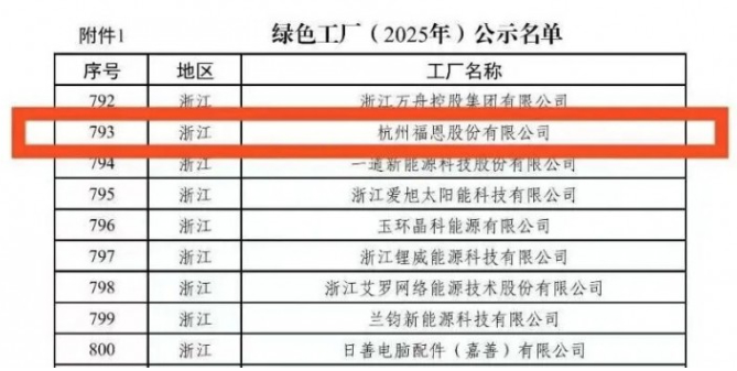 福恩股份：捷报频传获三项殊荣 “含绿量”“含金量”双提升
