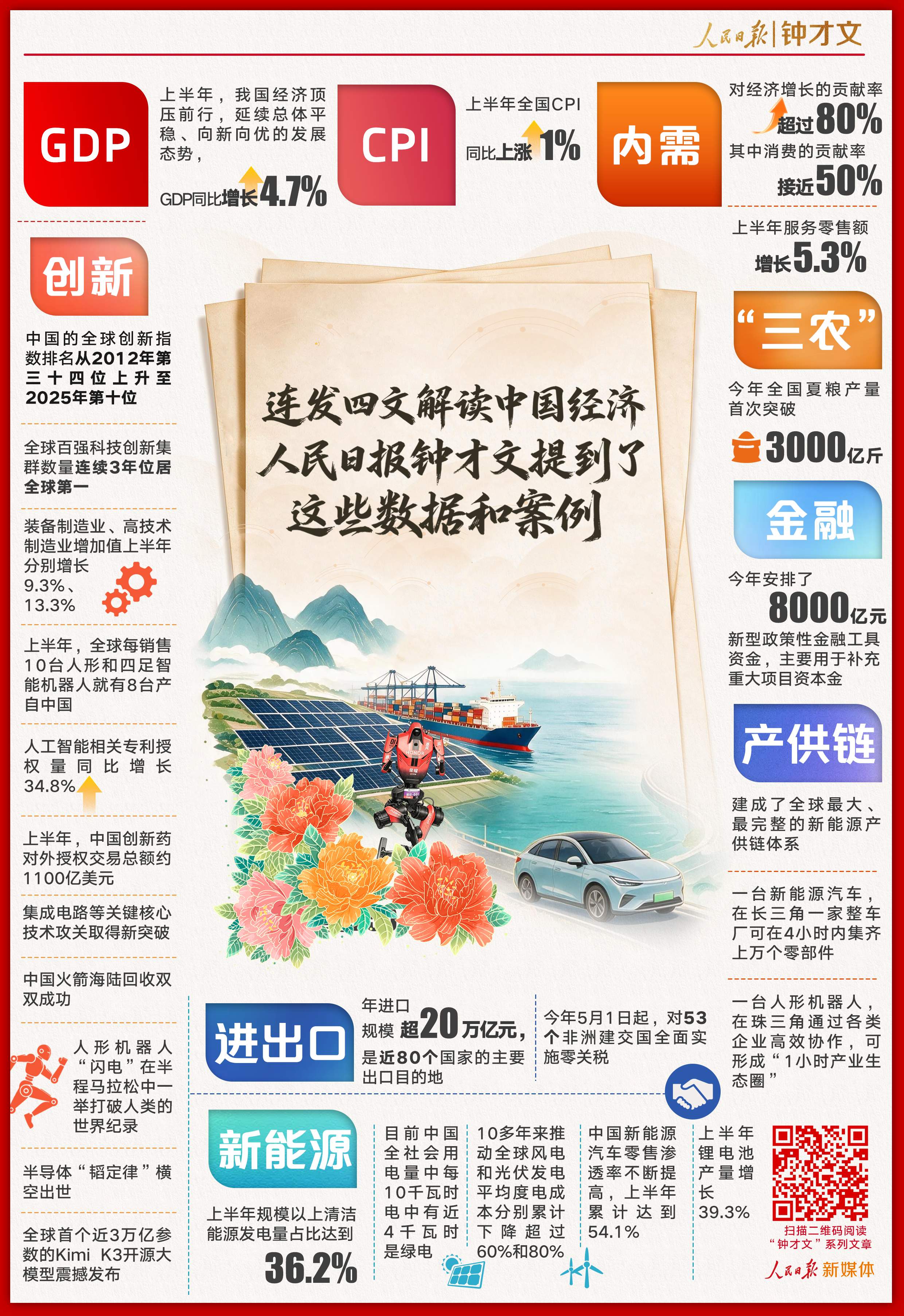 连发四文解读中国经济，人民日报钟才文提到了这些数据和案例
