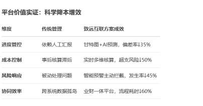 项目管理系统平台推荐：全场景智能驱动，助力企业高效管控
