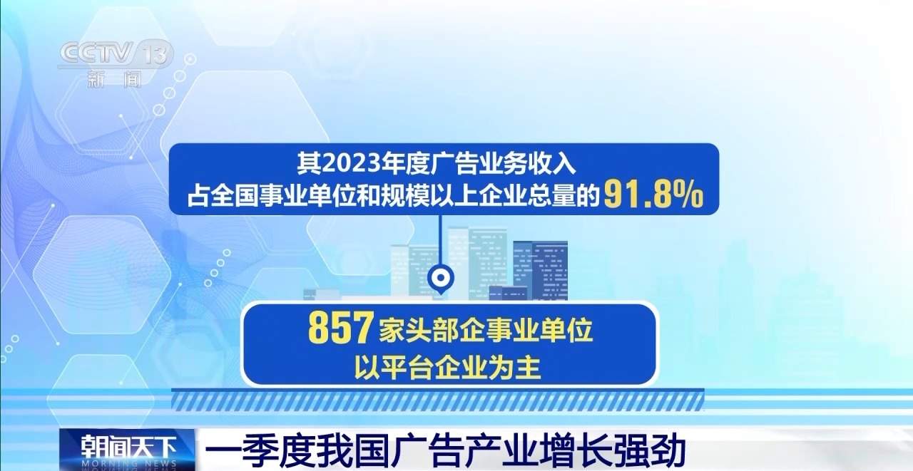 2740.6亿元！一季度我国广告产业增长强劲