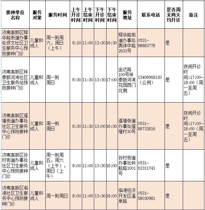 济南人速存！流感疫苗接种门诊查询指南