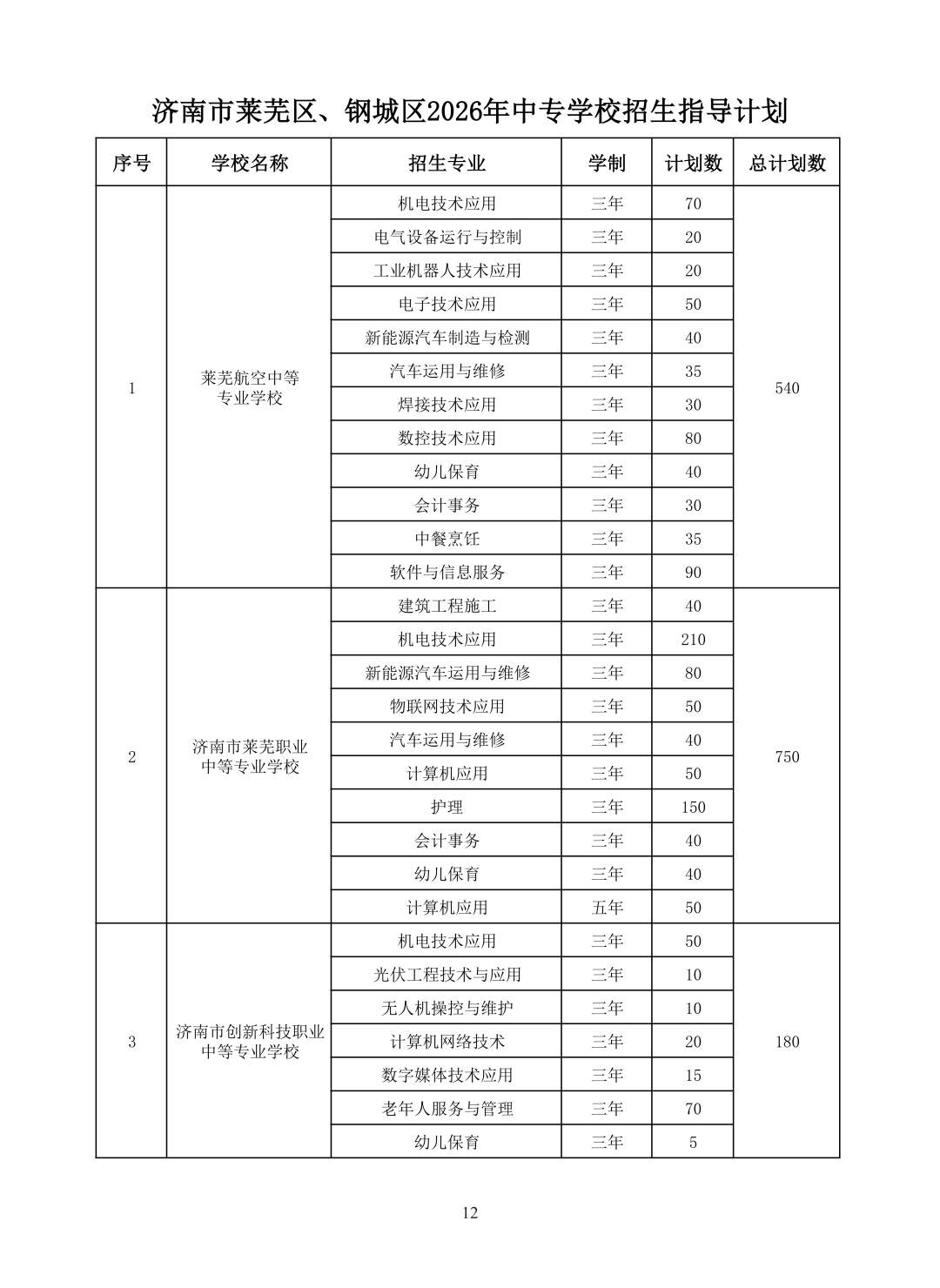 重磅！济南市高中阶段招录学校招生计划及代码、指标生分配方案（全汇总）