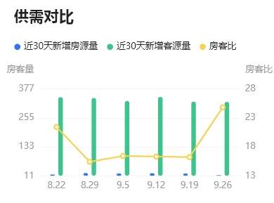 房贷利率再下调，房地产止跌回稳？济南二手房咨询量提升