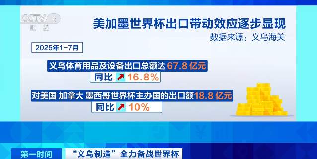 义乌又一爆款！明年要用到的“它”，订单从全球涌来