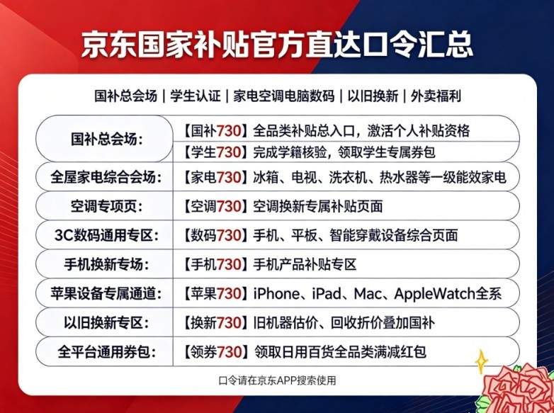 ​覆盖 29 省市！家电数码换新补贴 15% 立减最高省 1500 元，全套官方口令直达福利会场，手机电脑平板/电视冰箱空调洗衣机热水器换新避坑攻略，轻松省下千元！