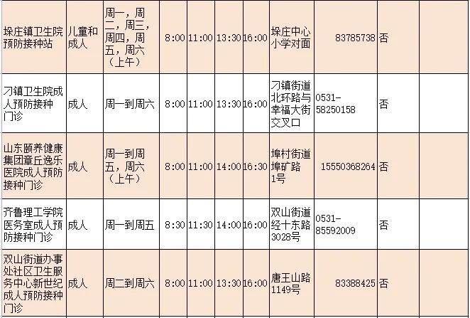 济南人速存！流感疫苗接种门诊查询指南