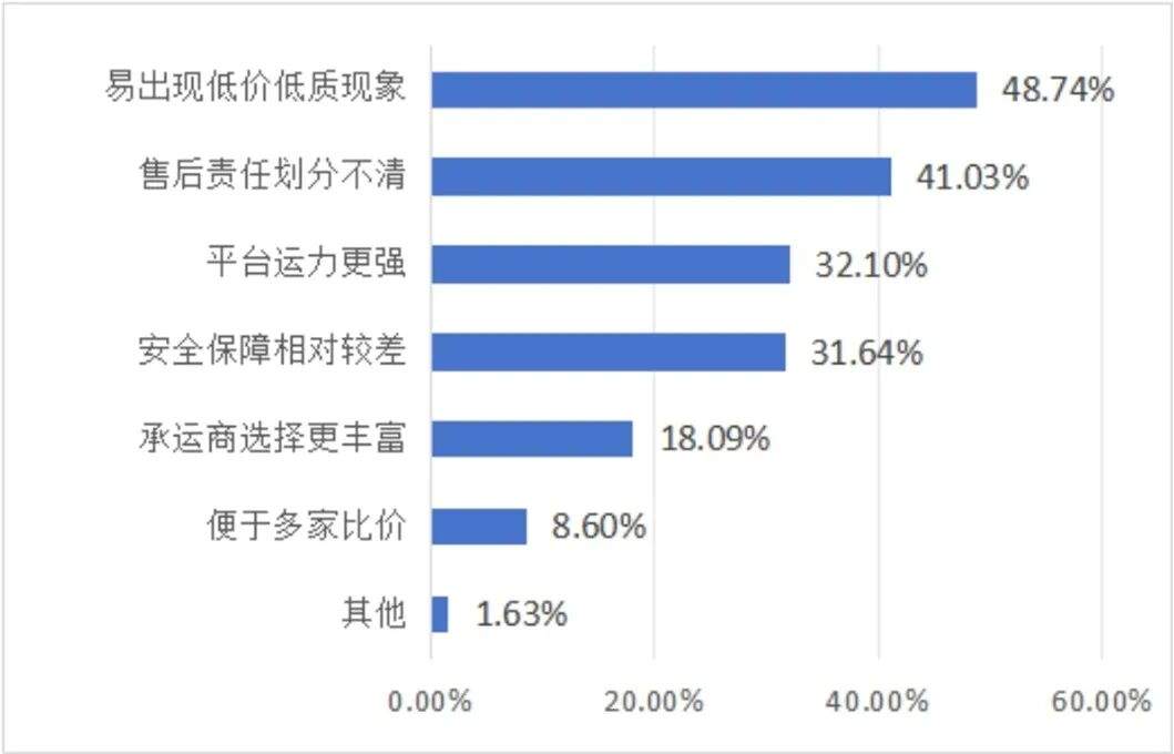 网约车服务满意度报告：超八成消费者因安全和服务质量选择自营平台