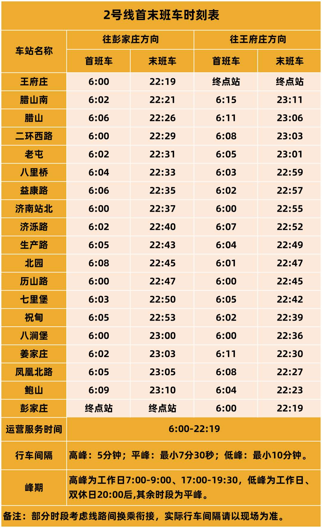 @泉城市民，济南轨道交通最新运营线路时刻表来了