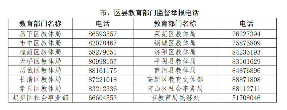 事关校外培训！济南市教育局温馨提示