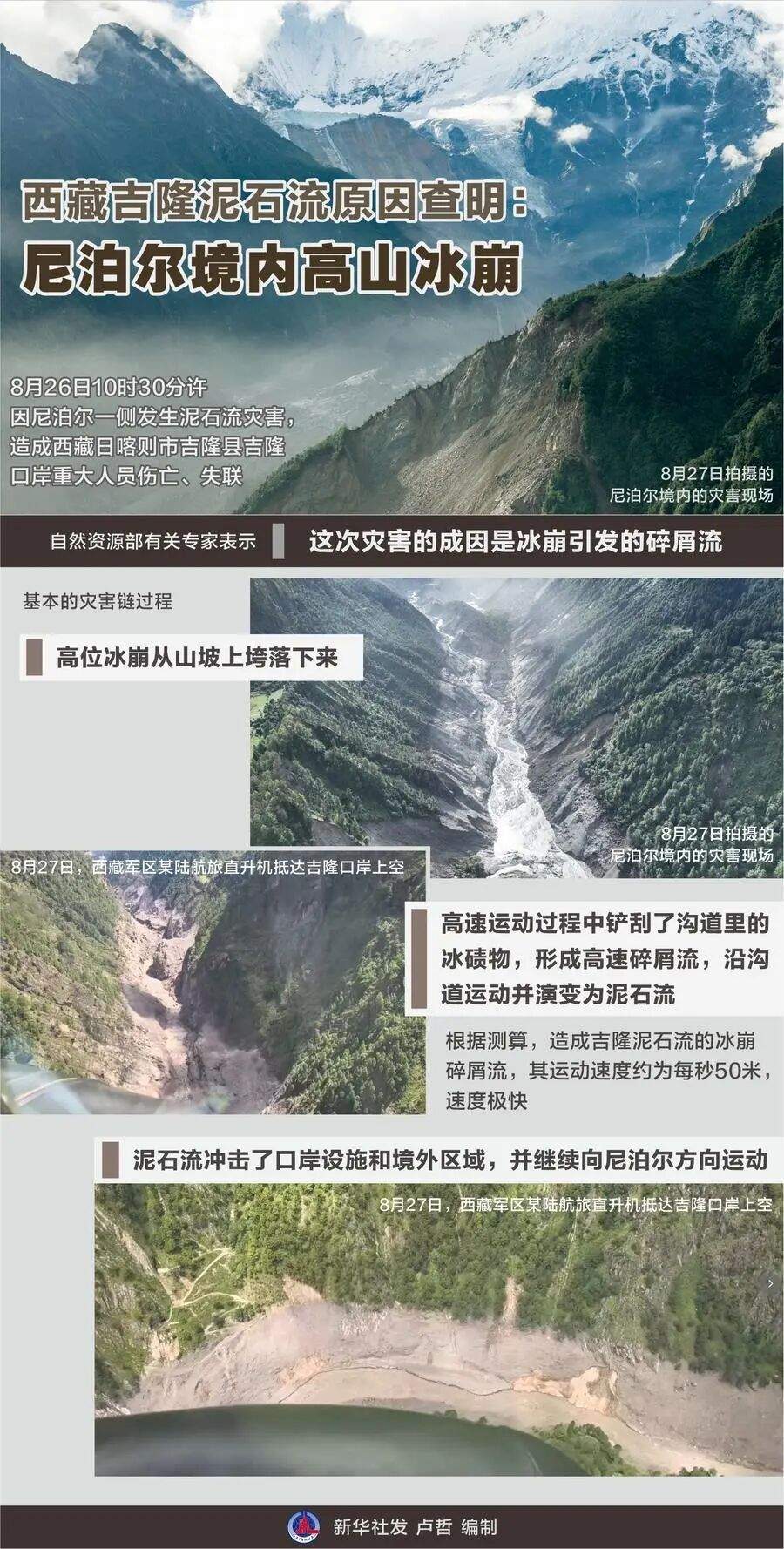新华社发布3分钟动画，直观解析吉隆泥石流灾害全过程