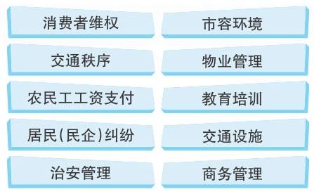 一道不断求解的“民生题”