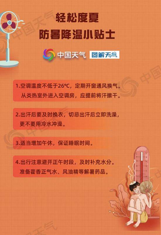 北方多地炎热升级 明后天华北黄淮等地进入高温范围最广时段