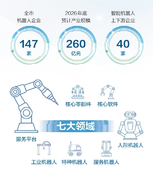 数智赋能 硬核领跑 济南机器人产业200亿版图的进阶密码