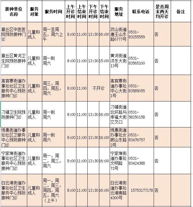 济南人速存！流感疫苗接种门诊查询指南