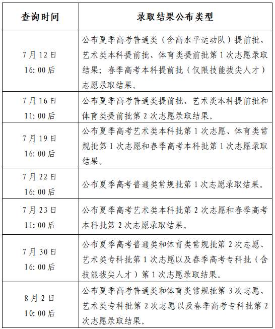 山东2026高考录取结果查询方式和时间定了！速看