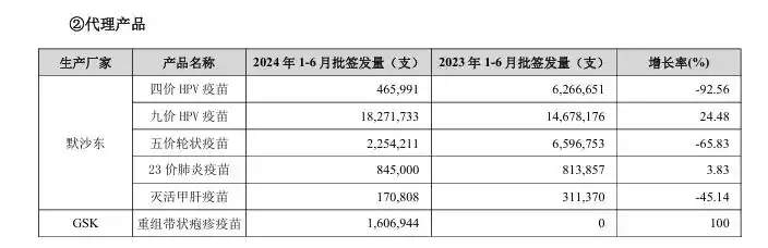 默沙东暂停向中国供应进口HPV疫苗 济南目前约苗一切正常