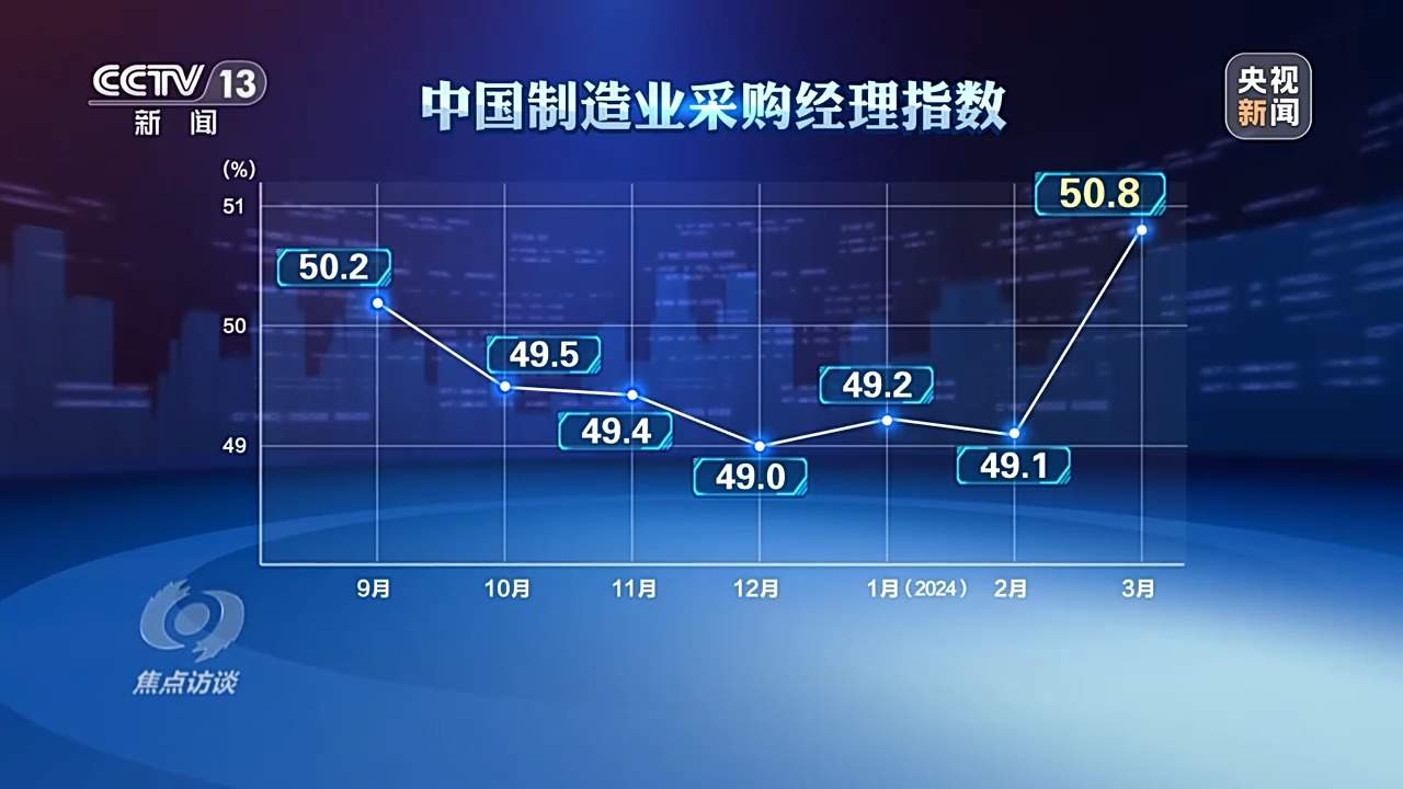 激发新动能 “数”读一季度中国经济成绩单
