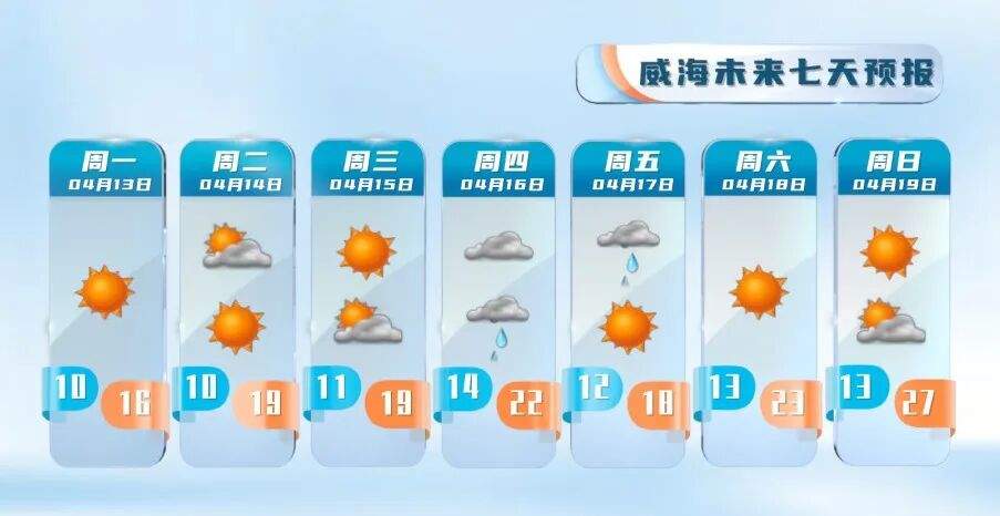 本周末最高温冲30℃！森林火险等级偏高