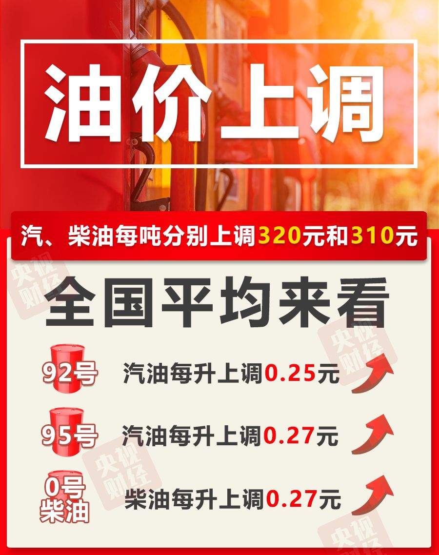 国内油价今晚上调 加满一箱50升92号汽油将多花12.5元