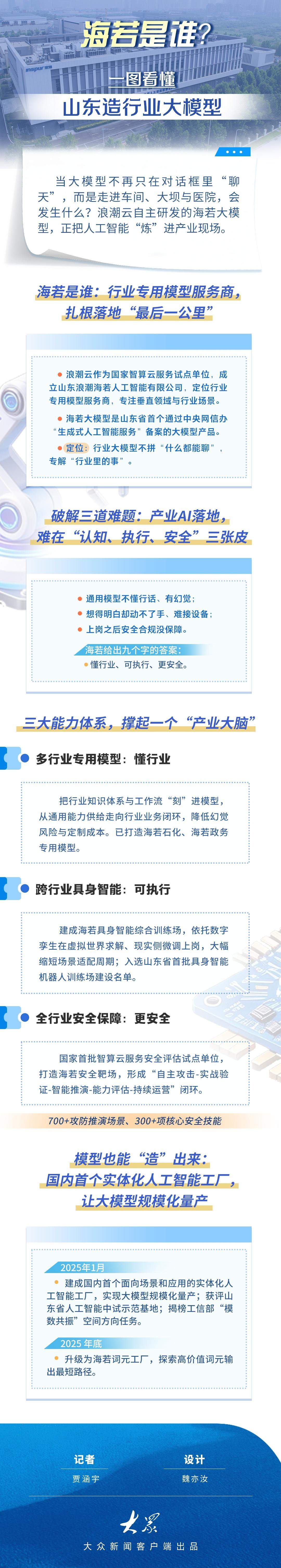 工业大省有“模”力｜海若是谁？一图看懂山东造行业大模型