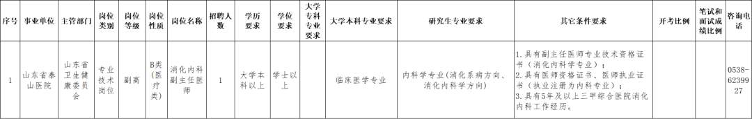 56人！山东省属事业单位招聘啦