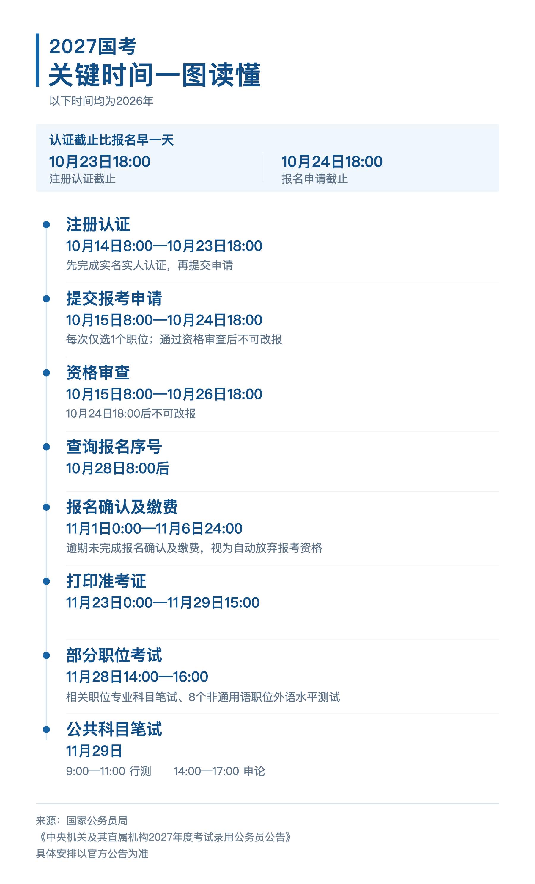 今起报名！2027国考有这些新变化