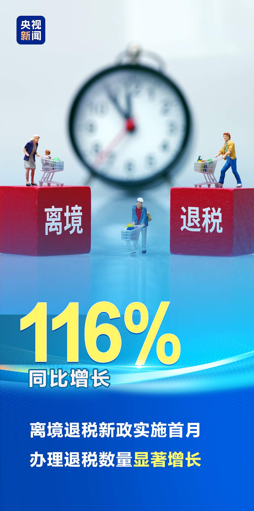2.5%、116%、12.4%……第一、新高！“数”里行间感知经济活力